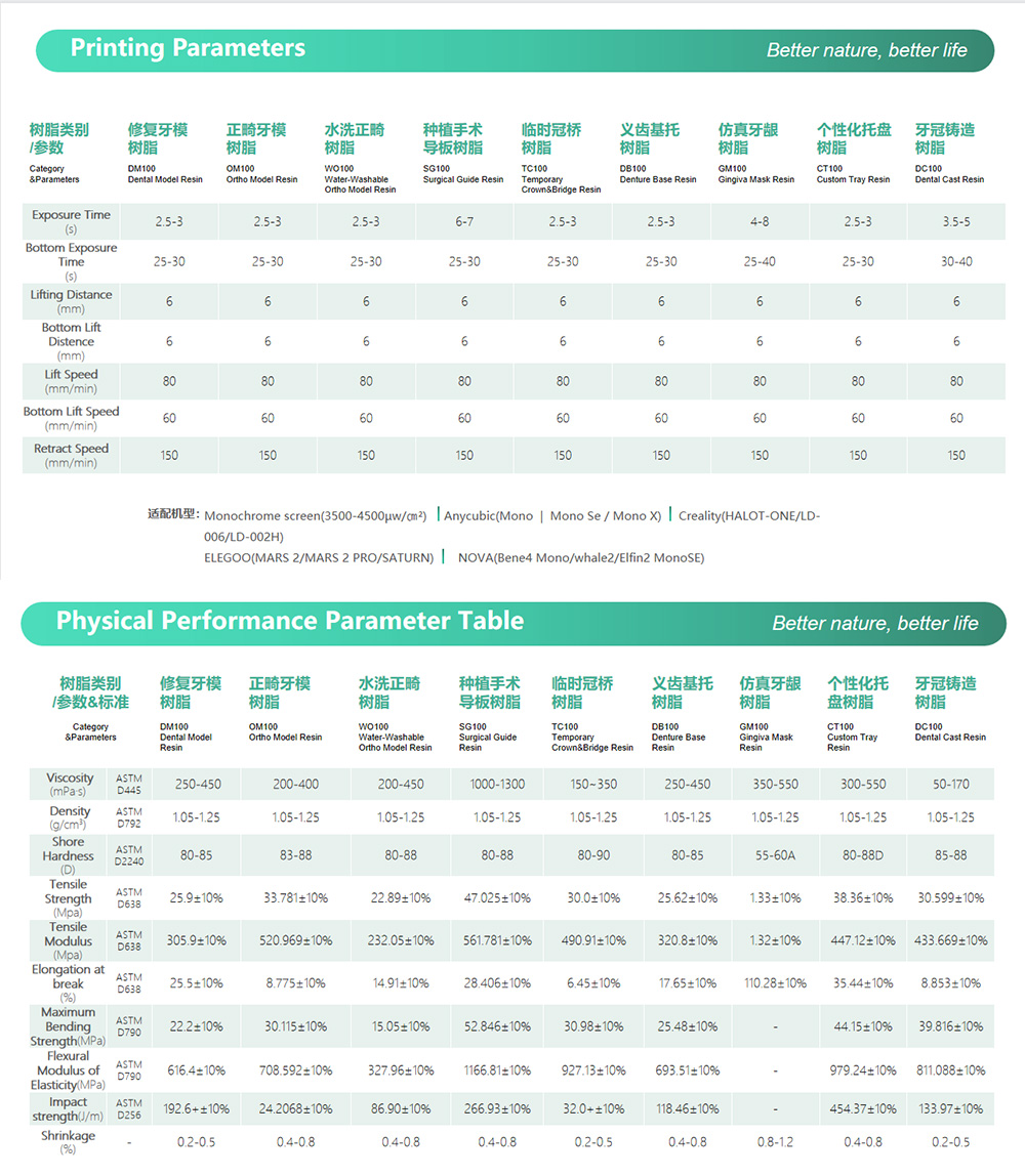 Dental-Parameter-Information