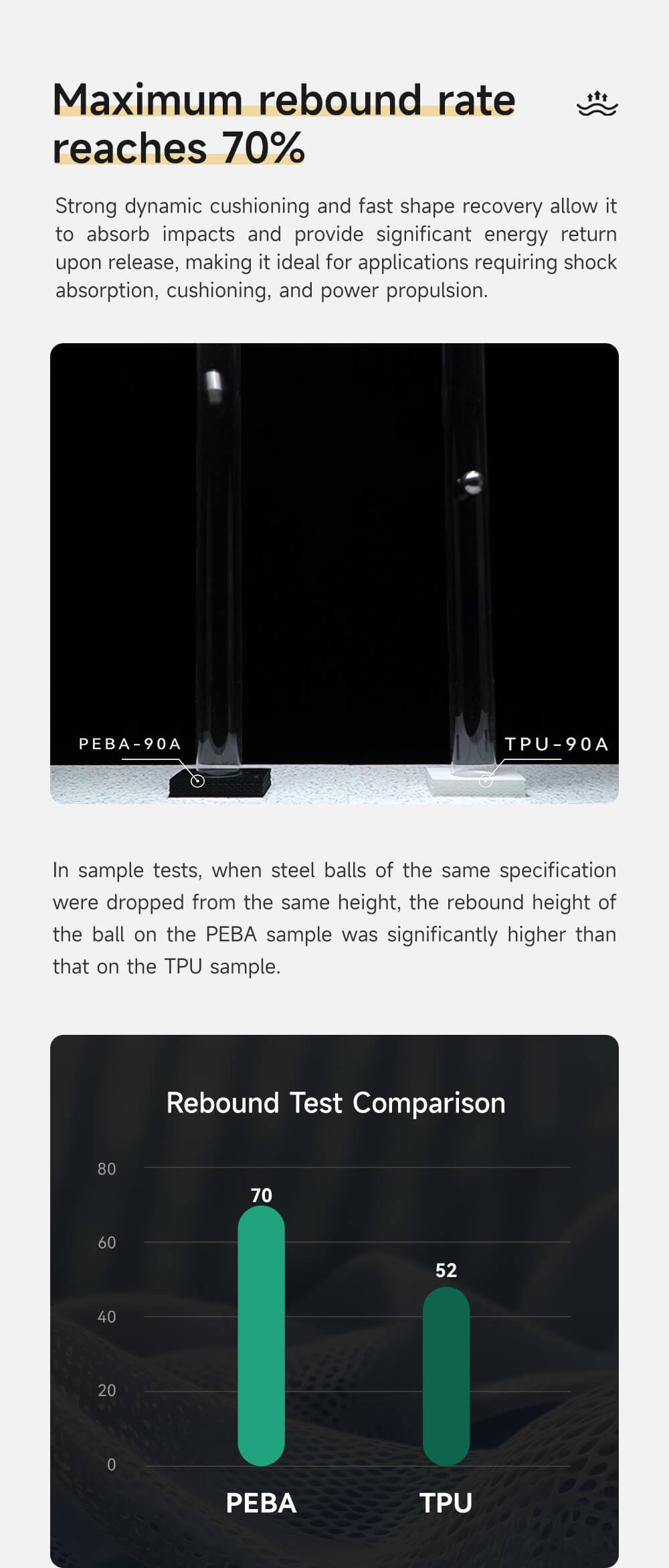 PEBA-90A Product Details_02