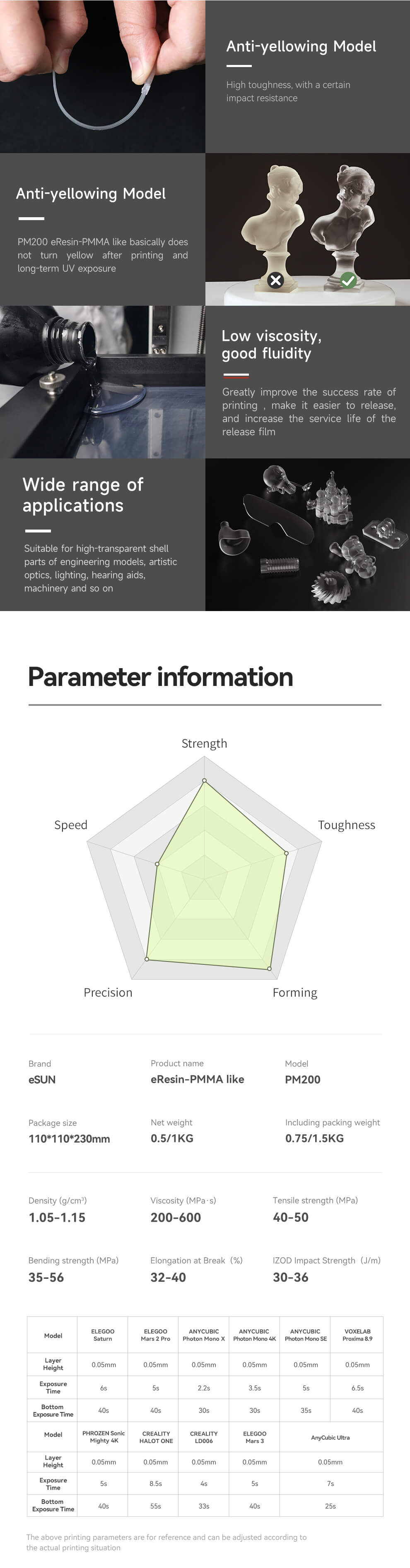 PM200 PMMA Like Resin Product Details_04