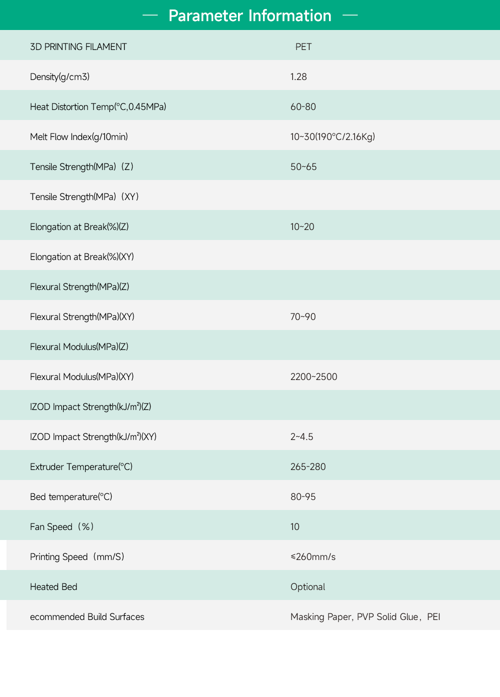 PET parameter Information