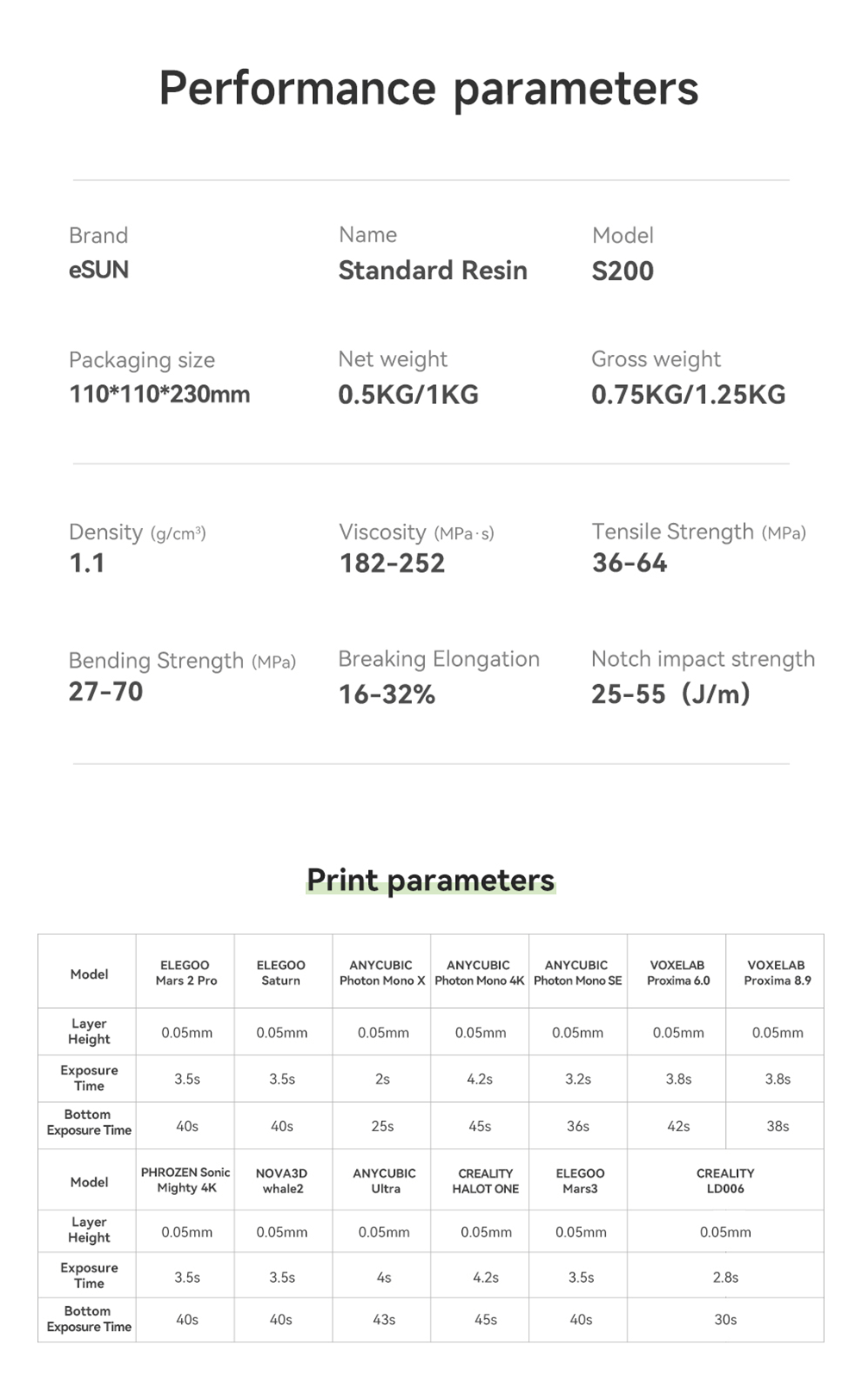 S200 Standard Resin Product Details 06