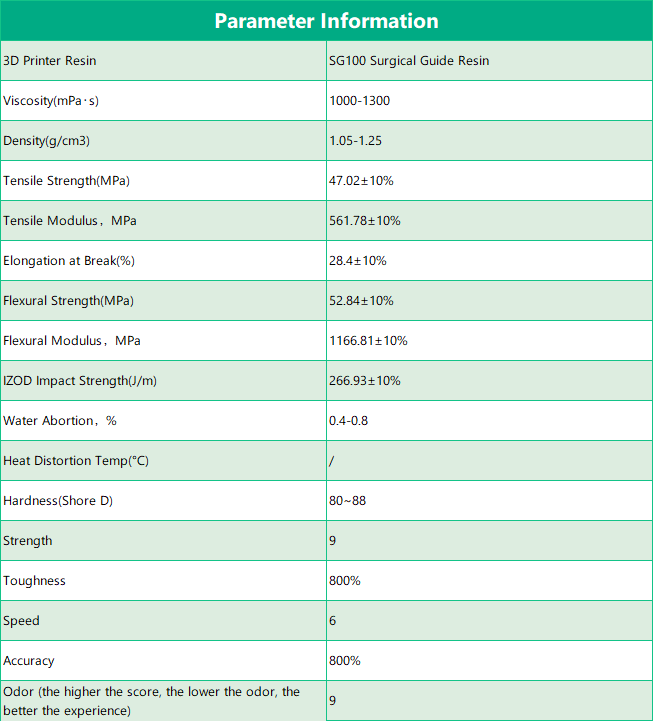 Guia Cirúrgico SG100 Resina pt